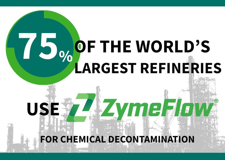 75% of the World's Largest Refineries Use ZymeFlow
